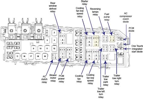 2008 ford escape battery junction box|Ford battery fuse panel.